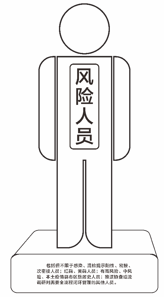 会东县疫情防控动态、来（返）会东人员要求插图