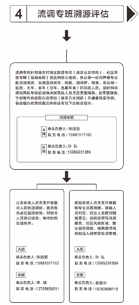 会东县疫情防控动态、来（返）会东人员要求插图4