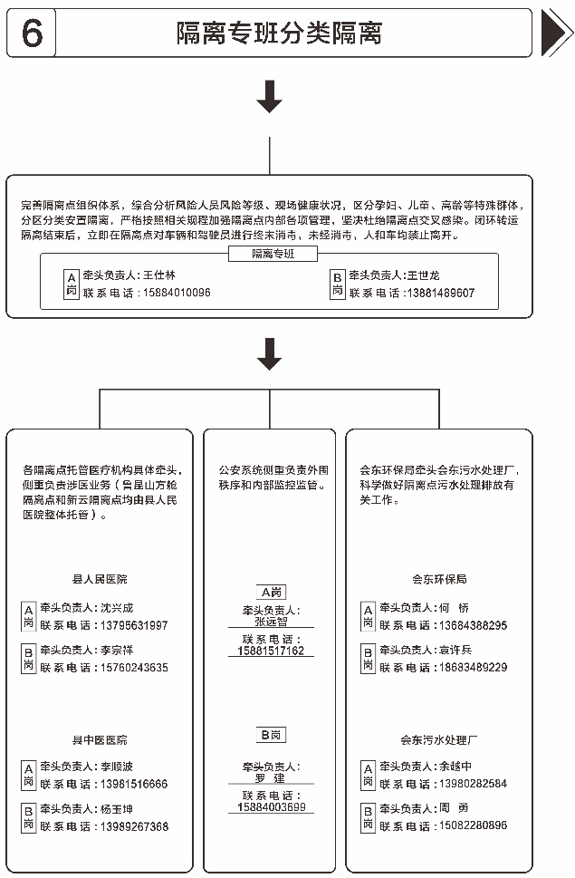 会东县疫情防控动态、来（返）会东人员要求插图6