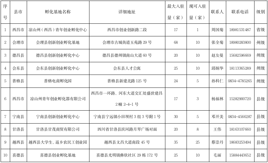 川滇明珠官网资讯最新动态-会东网