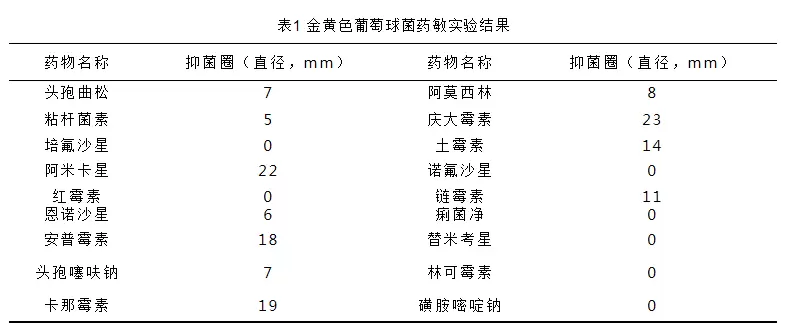 伊拉肉兔球虫继发葡萄球菌感染的诊治插图2 伊拉肉兔球虫继发葡萄球菌感染的诊治插图2