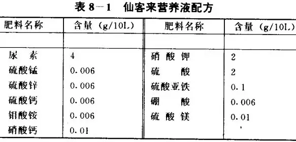 仙客来无土栽培技术须知 仙客来无土栽培技术须知