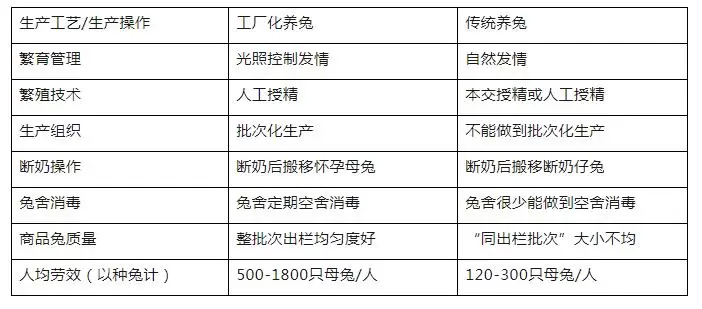 兔场如何降损增效-会东网