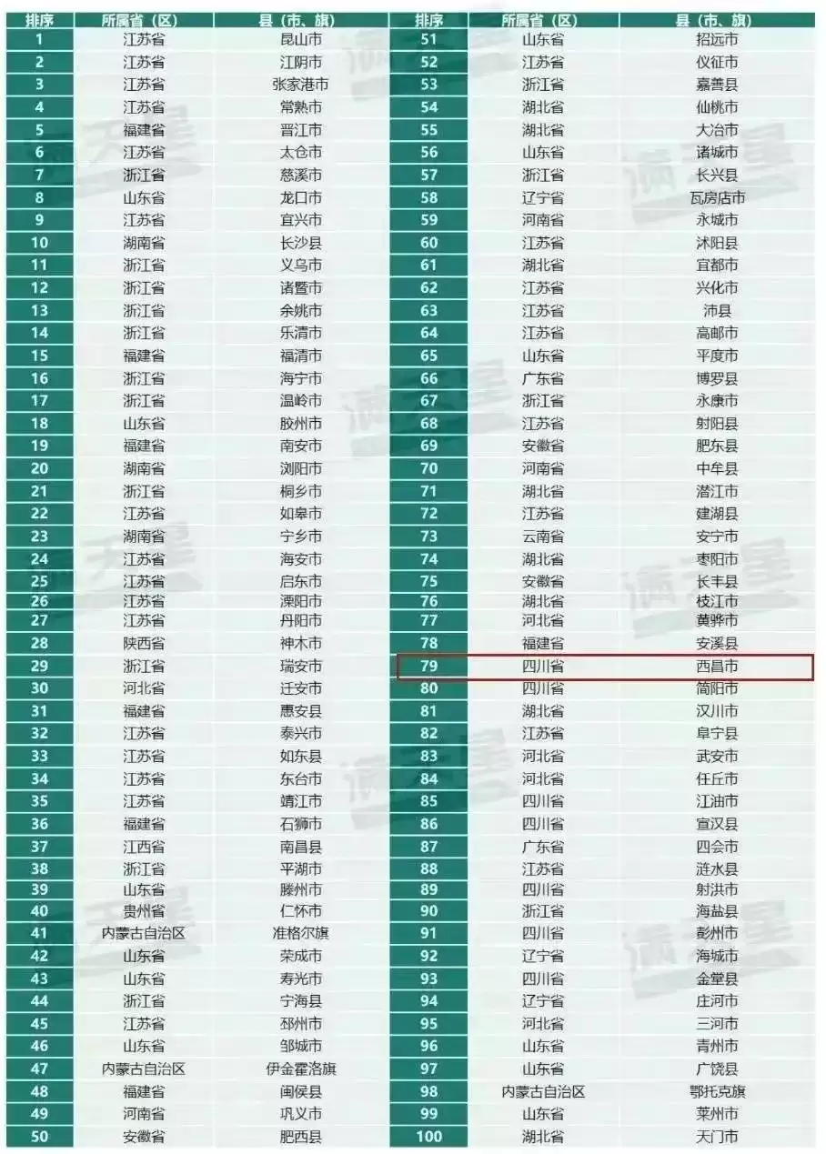 四川日报报道西昌：推进县域经济高质量发展之路！插图1
