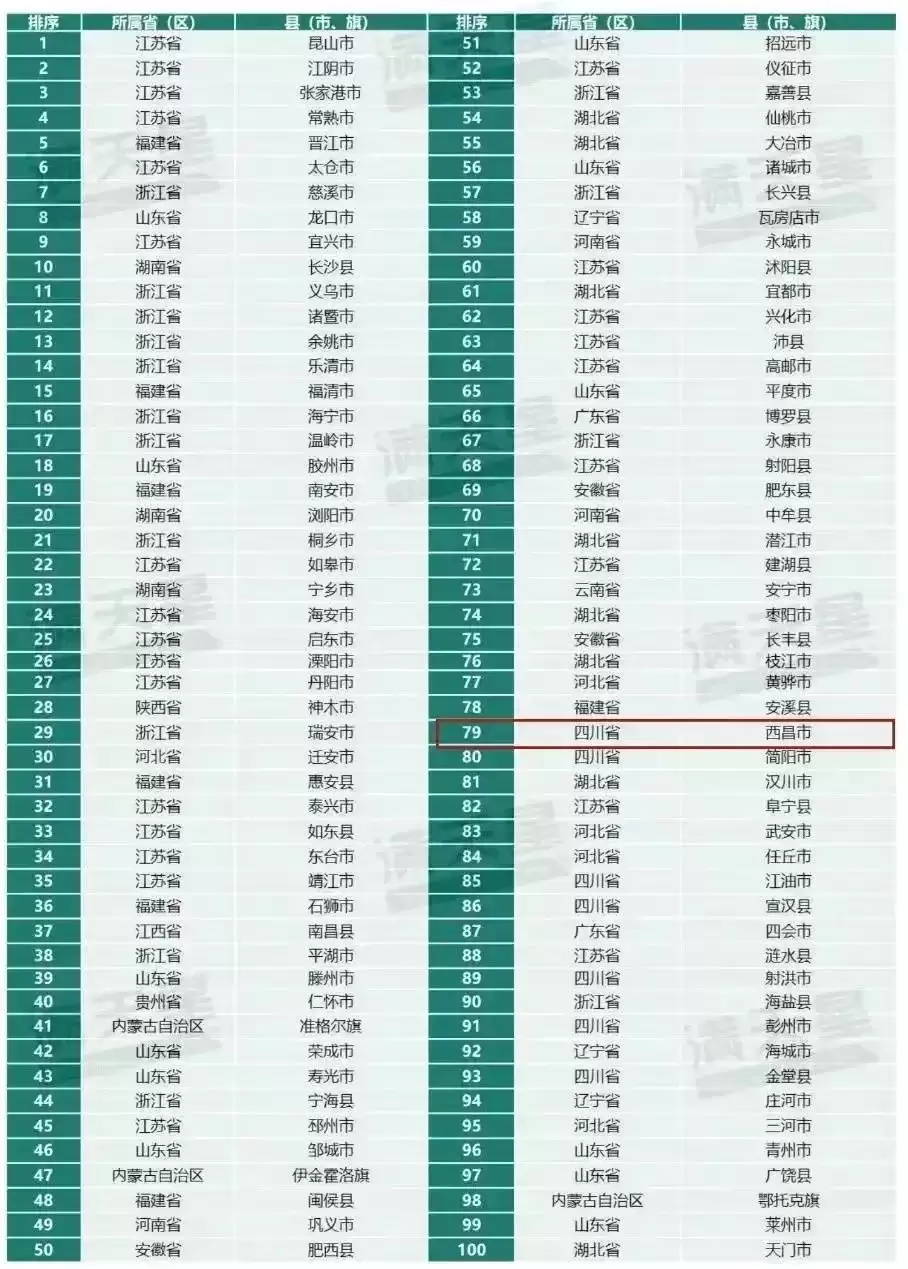 西昌在新型工业化浪潮中，成为璀璨耀眼的明珠！插图7