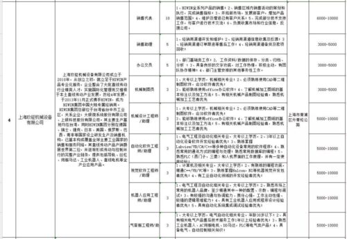 会东县创业补助大揭秘，你想知道的都在这里！-会东网