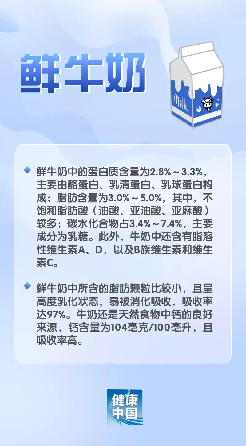 央视新闻推荐：奶类大起底：早餐奶、舒化奶…… 哪种是孩子的最佳选择？插图1