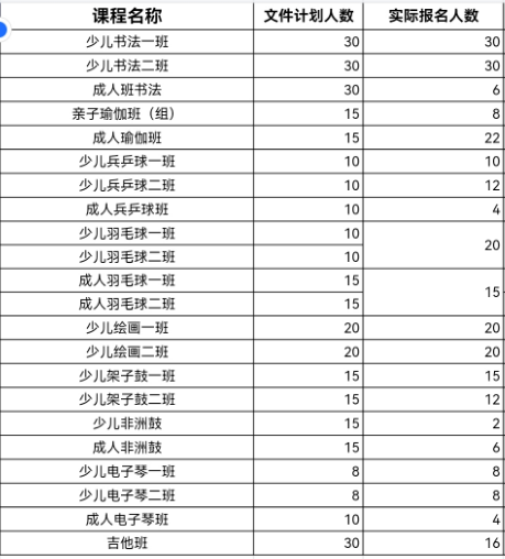 会东县2025“凉山阿依”托管班报名启动插图1 会东县2025“凉山阿依”托管班报名启动插图1