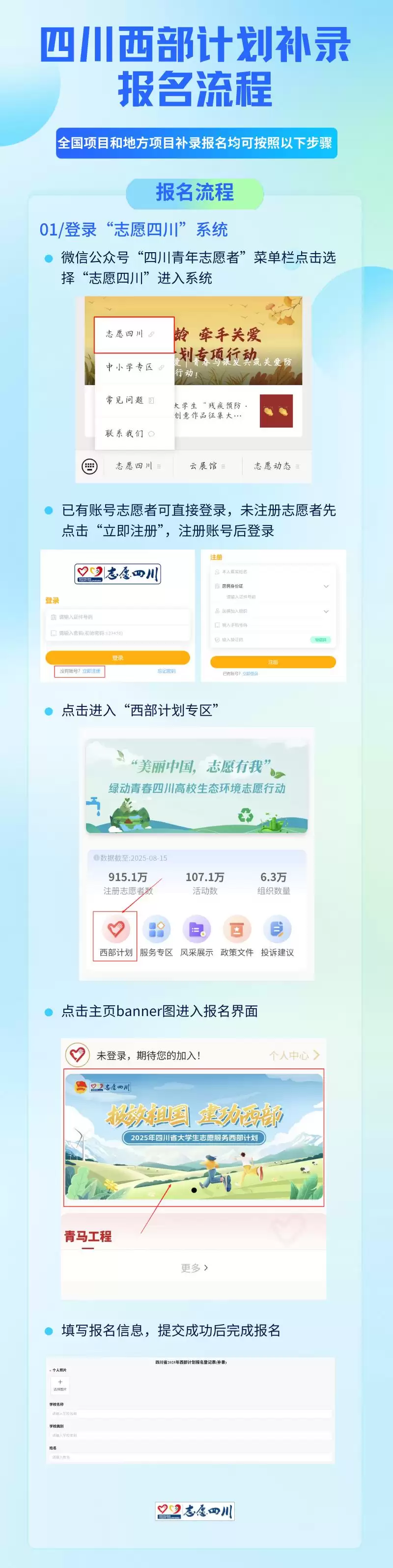 2025-2026 年度四川省西部计划补录：对象、条件、岗位、流程及政策全解析插图1