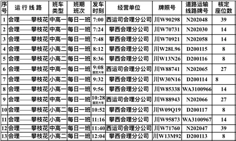会理乘高铁指南:轻松直达德昌、西昌、攀枝花站,出行要点全在这插图3 会理乘高铁指南:轻松直达德昌、西昌、攀枝花站,出行要点全在这插图3