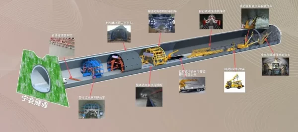 宜攀高速关键进展:宁会隧道左洞贯通,年底宁攀段通车在望插图1 宜攀高速关键进展:宁会隧道左洞贯通,年底宁攀段通车在望插图1
