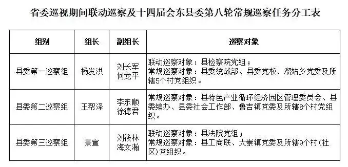 会东县召开省委巡视联动巡察暨县委第八轮常规巡察动员部署会 以精准联动监督护航高质量发展插图1 会东县召开省委巡视联动巡察暨县委第八轮常规巡察动员部署会 以精准联动监督护航高质量发展插图1